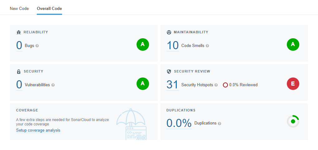 Sonarcloud Scan Report